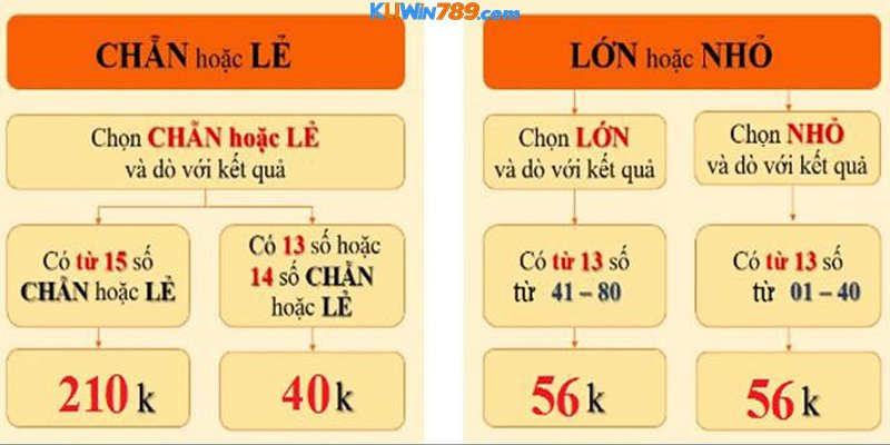 Hướng dẫn cách chơi xổ số keno - làm ngay tỷ phú